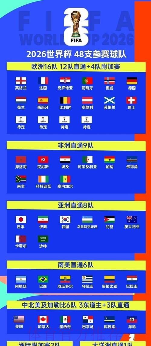 2026世界杯赛程最新观看指南官网入口