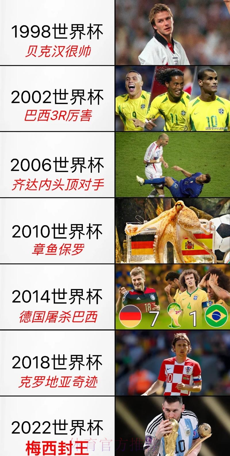 官方指南：访问国际足联世界杯官方网站的精彩世界